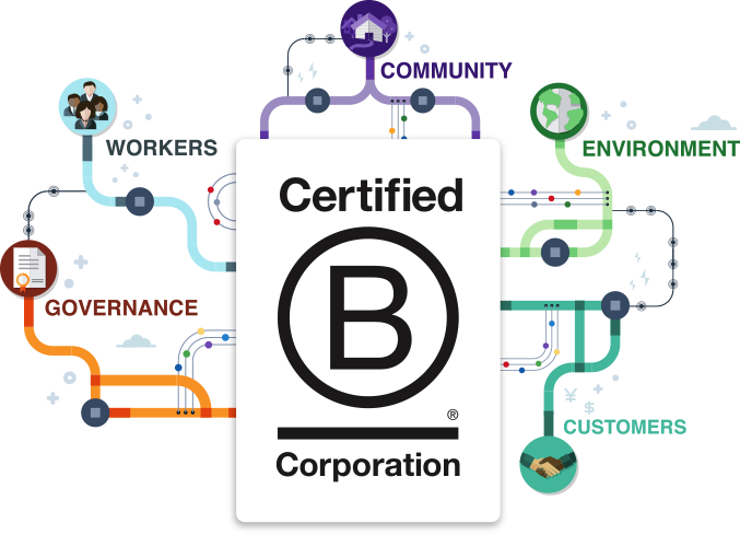 B Corp Block Image