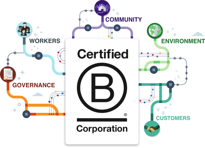 B Corp Block Image